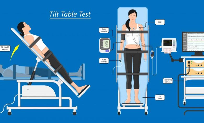 Tilt-test, pasívny ortostatická skúška: aký je postup, Príčiny, Kontraindikácie, ako sa im darí, čo potom